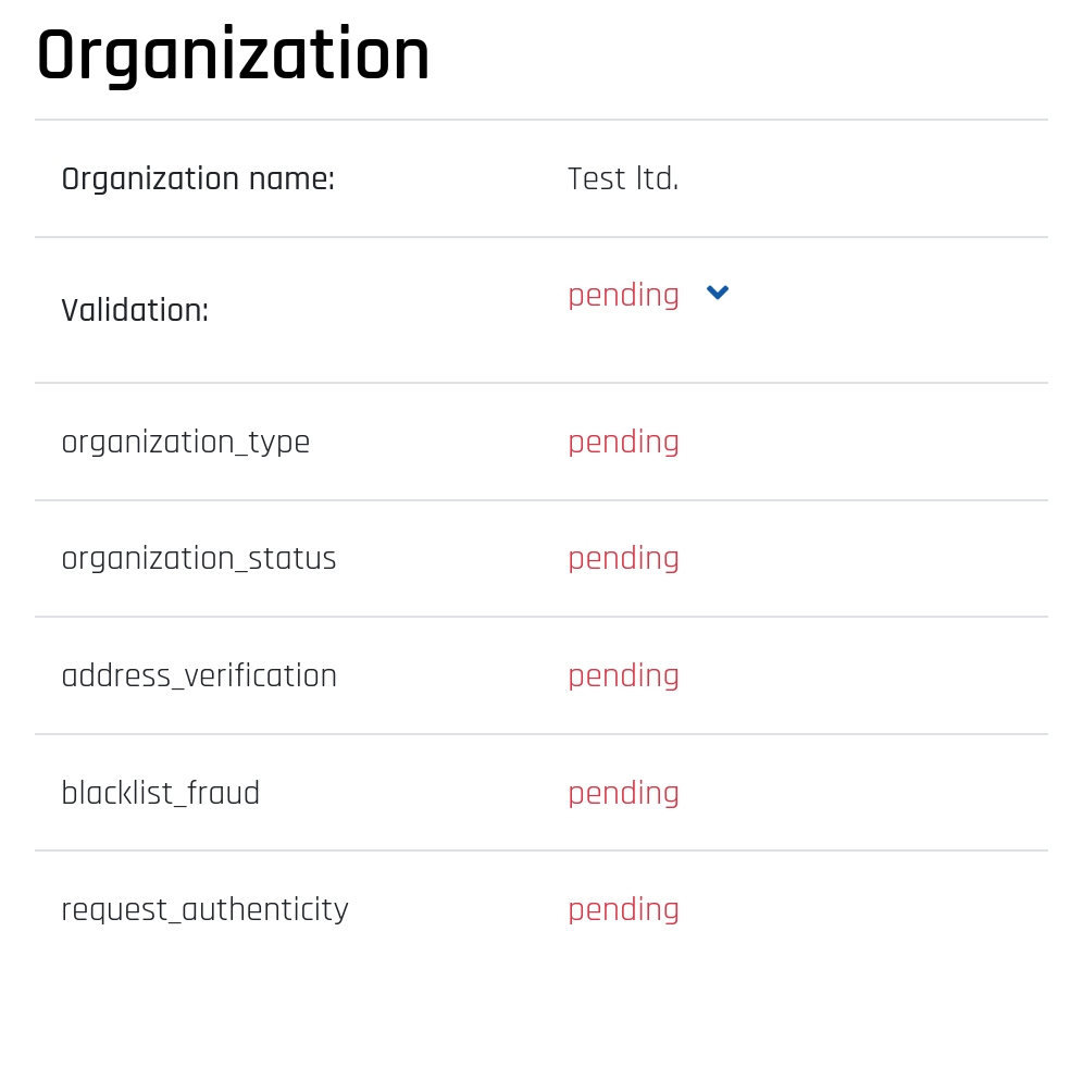 Dettaglio della verifica dell'organizzazione per l'ordine richiesto