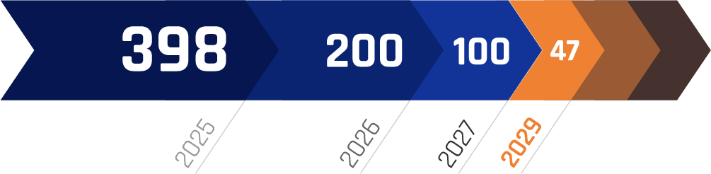 Diagramma di riduzione dei certificati TLS